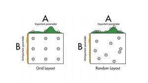 Hyperparameter Optimization | Applied Machine Learning, Part 3