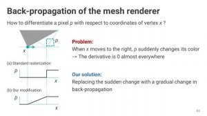 Neural 3D Mesh Renderer (CVPR 2018 Spotlight)