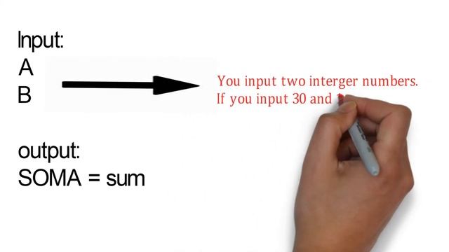 URI Online Judge | 1003 | Simple Sum | Solution | C