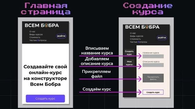 Разработка конструктора онлайн-курсов