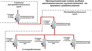 Как защититься от короткого замыкания?