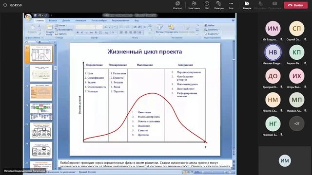 16.11.2022. Лекция  Основы управления проектами  Васильева Н В