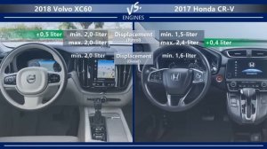 2018 Volvo XC60 vs 2017 Honda CR-V (technical comparison)