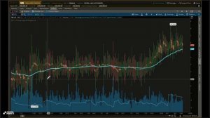 Парный трейдинг - стратегия хедж-фондов (Pairs trading)