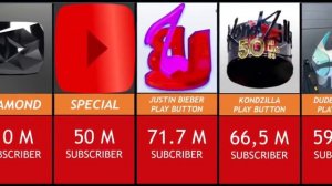 Сколько подписчиков нужно чтобы получить кнопку YouTube