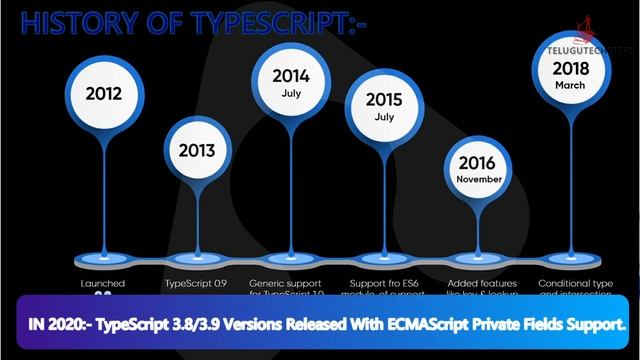 Typescript In Telugu| Key Concepts of TypeScript