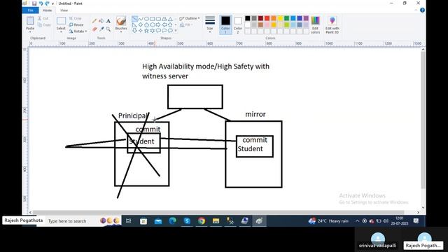 Database Mirroring in Telugu part-1