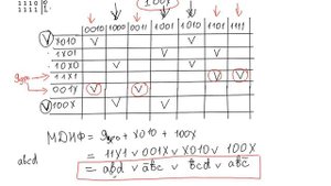 Компьютерная логика s01e04: Минимизация методом Квайна ‒ Мак-Класки
