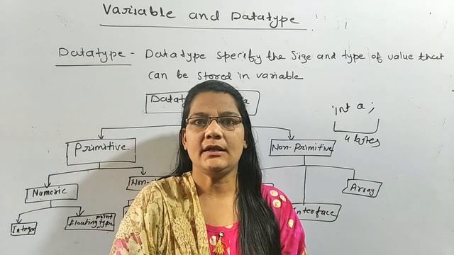 VARIABLES IN JAVA IN HINDI|  DATATYPES IN  JAVA||JAVA TUTORIAL FOR BEGINNERS IN HINDI #6
