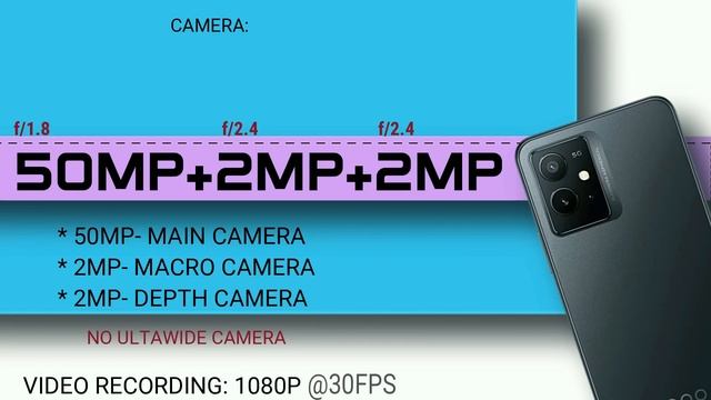 Top 5 Best Smartphone Under 16000 in 2022 | 8GB Ram & 256GB Rom | 108MP Camera| Best Phone Under 15