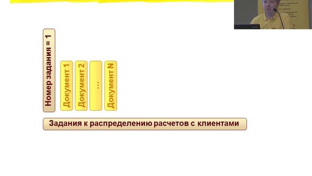 0506. Механизм оффлайновых взаиморасчетов с партнерами в 1С:ERP