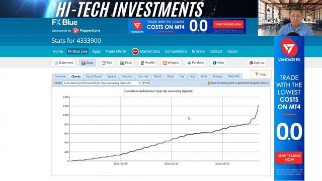 GPS FOREX ROBOT 3 - PASSIVE INCOME ROBOT SHOW 100% PROFITABLITY