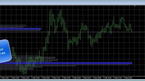 TPO indicator. Индикатор объема для мт4