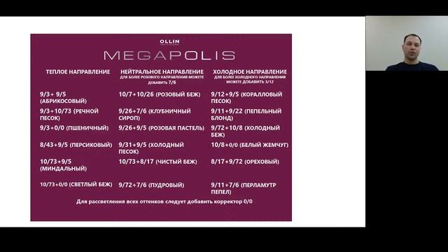 Megapolis - рецепты тонирования