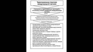 Лекция 6. Современная международная торговля. Начало мировой торговли услугами.