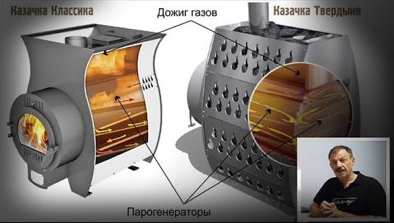 Банная Печь Казачка Купить