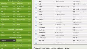 Как перевести деньги из России в Узбекистан?