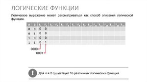 Информатика 10 класс. Законы алгебры логики (УМК БОСОВА Л.Л., БОСОВА А.Ю.)