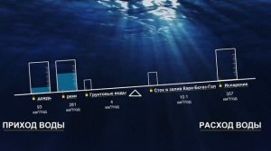 Изменение уровня Каспийского моря