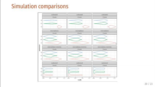 Erin Gabriel: Derivation and usefulness of tight symbolic causal bounds for ordinal outcomes
