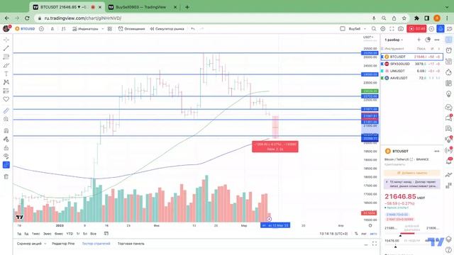 Bitcoin. Ждем импульс. Точка входа в Лонг! Четверг бонус. Аномальная монета в лонг быстрый трейд