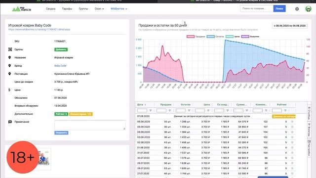 Аналитика продаж конкурентов на WildBerries.ru и Озон