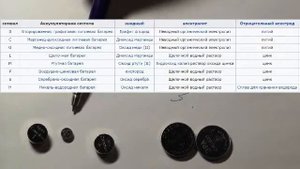 Маркировка правильной часовой батарейки (с оксидом серебра)