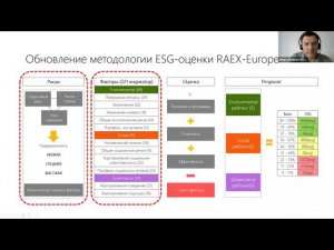 RAEX-Sustainability-вебинар 95: Обновленная ESG-методология RAEX-Europe