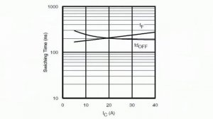 IGBT-транзисторы IR на 1200В для индукционных ...