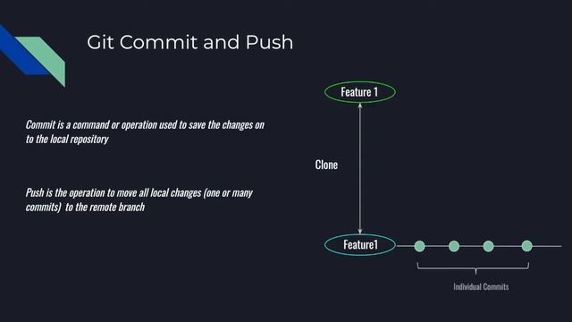 Git Commit and Push смотреть онлайн