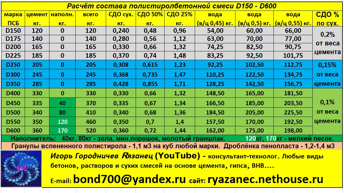 Смесь Nutrilon 2 сухая кисломолочная, 400г - купить с доставкой в Москве в Перек