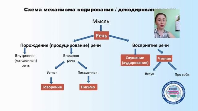 Лекция 