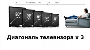 Диагональ телевизора, как не посадить зрение. Опека антеннщика