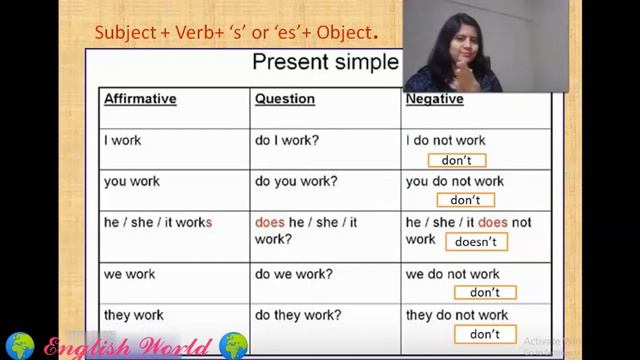 Easy way to Learn English Tenses : Simple Present Tense