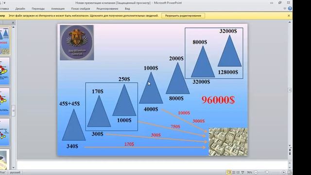 New Millennium - ПРЕЗЕНТАЦИЯ 01.04.2020 НАТАЛЬЯ БЕССОНОВА смотреть онлайн