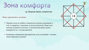 Как быть энергичным? ? Зона комфорта в Матрице Судьбы. 14 энергия - Души и творчества. Расшифровка