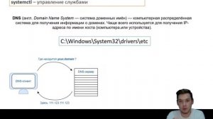С чего начать 15 - Поднимаем свой собственный web-сервер на Ubuntu