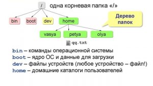 Компьютер. Урок 4. Системное программное обеспечение. Файловые системы