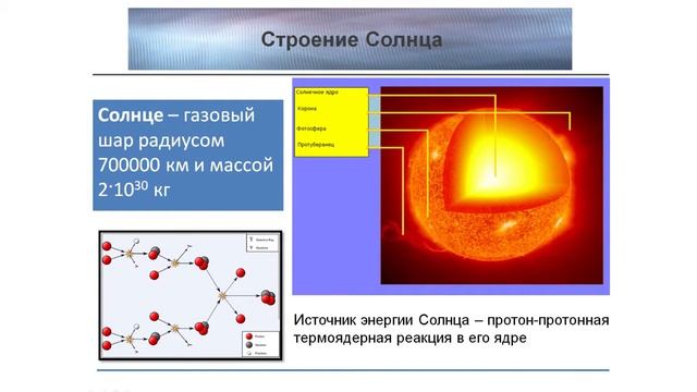Солнечная энергетика. Часть 1. Солнце как источник энергии
