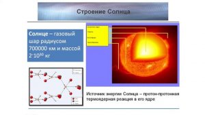 Солнечная энергетика. Часть 1. Солнце как источник энергии