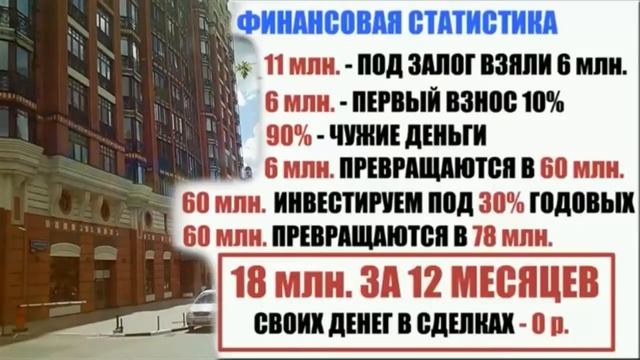 Куда вложить деньги под под проценты?  Как инвестировать в недвижимость и получать деньги от