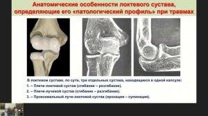 Современные подходы к комплексному лечению пациентов с повреждениями локтевого сустава.