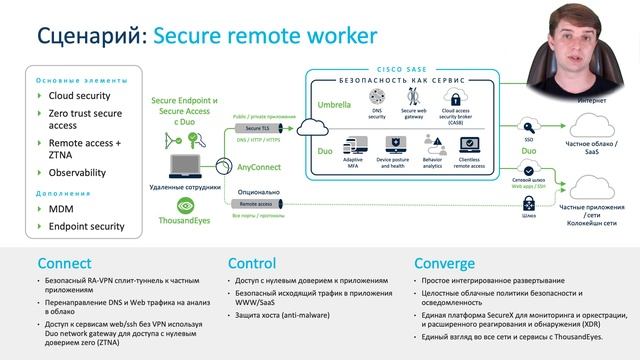 Обзор архитектуры Cisco SASE смотреть онлайн