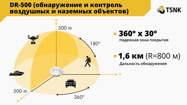 Система наблюдения с искусственным интеллектом от ООО "Диагностика М"