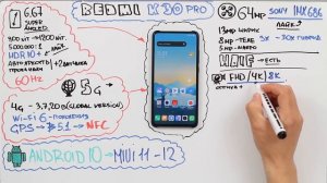 REDMI K30 PRO ТОП ЗА СВОЮ ЦЕНУ !!!!!!!