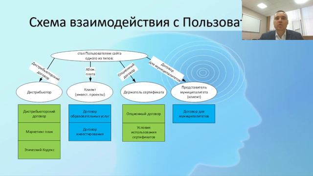 Анализ и презентация Рантье. Юрист компании Рантье Александр Дубровин