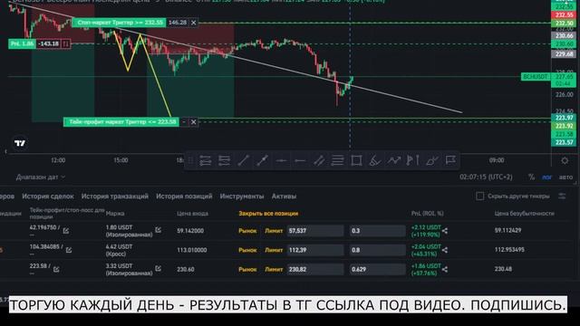 Как торговать на фьючерсах - Трейдинг как торговать на крипте.