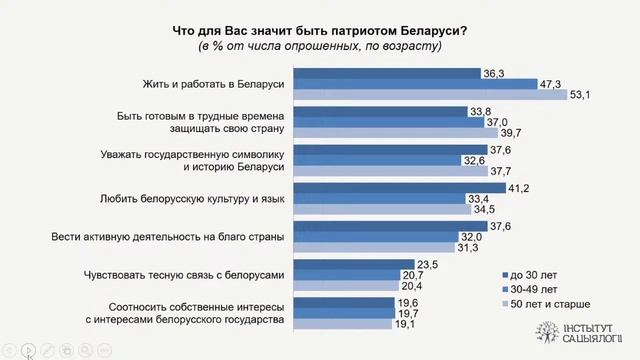 Социсследование. Патриотические ценности смотреть онлайн