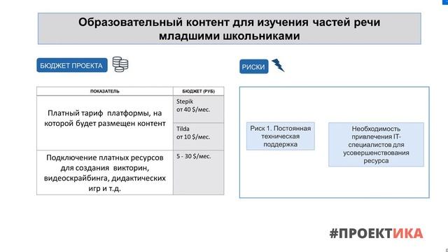 Образовательный контент для изучения частей речи младшими школьниками