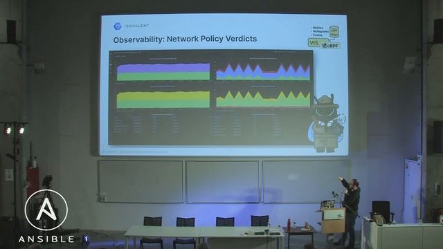 eBPF superpowers a dynamic kernel - Raphaël Pinson смотреть онлайн